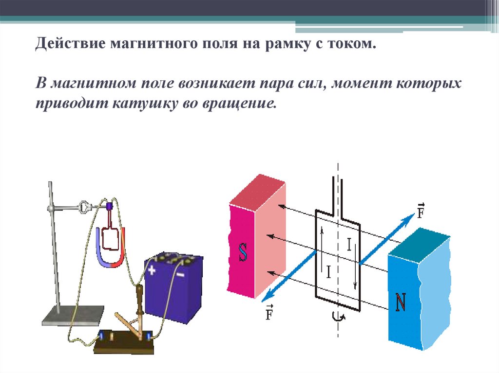 Рамка с витками в магнитном поле. Магнитное поле.действие магнитного поля на рамку с током. Направление силы Ампера в рамке с током. Сила Ампера рамка с током в магнитном поле. Вращательный момент рамки с током в магнитном поле.