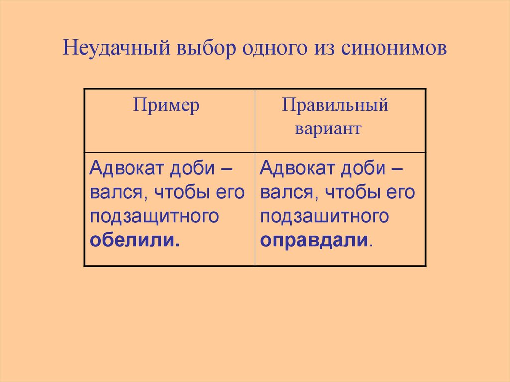 Выборы синоним. Неудачный выбор синонимов примеры. Неудачный выбор одного из синонимов примеры. Пример лексической ошибки неудачный выбор синонимов. Выбор синонимов примеры.