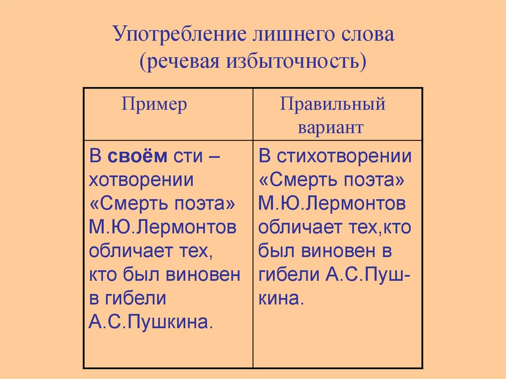 Речевая избыточность 10 класс. Речевая избыточность примеры. Употребление лишних слов. Употребление лишнего слова примеры. Употребление речевая избыточность в.