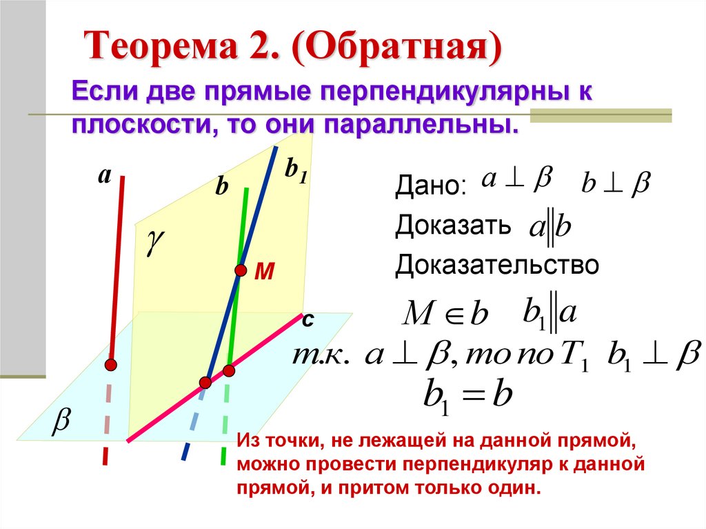 Если две прямые перпендикулярны к плоскости то они параллельны рисунок