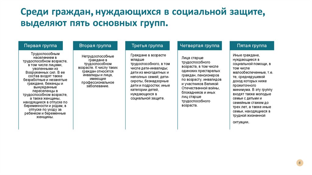 Система социальной защиты населения субъекты