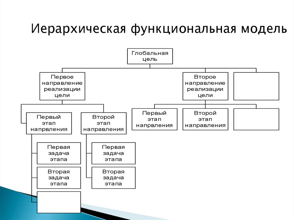 Архитектура программного обеспечения презентация