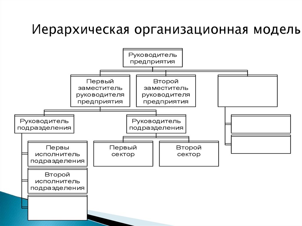 Архитектура программного обеспечения презентация