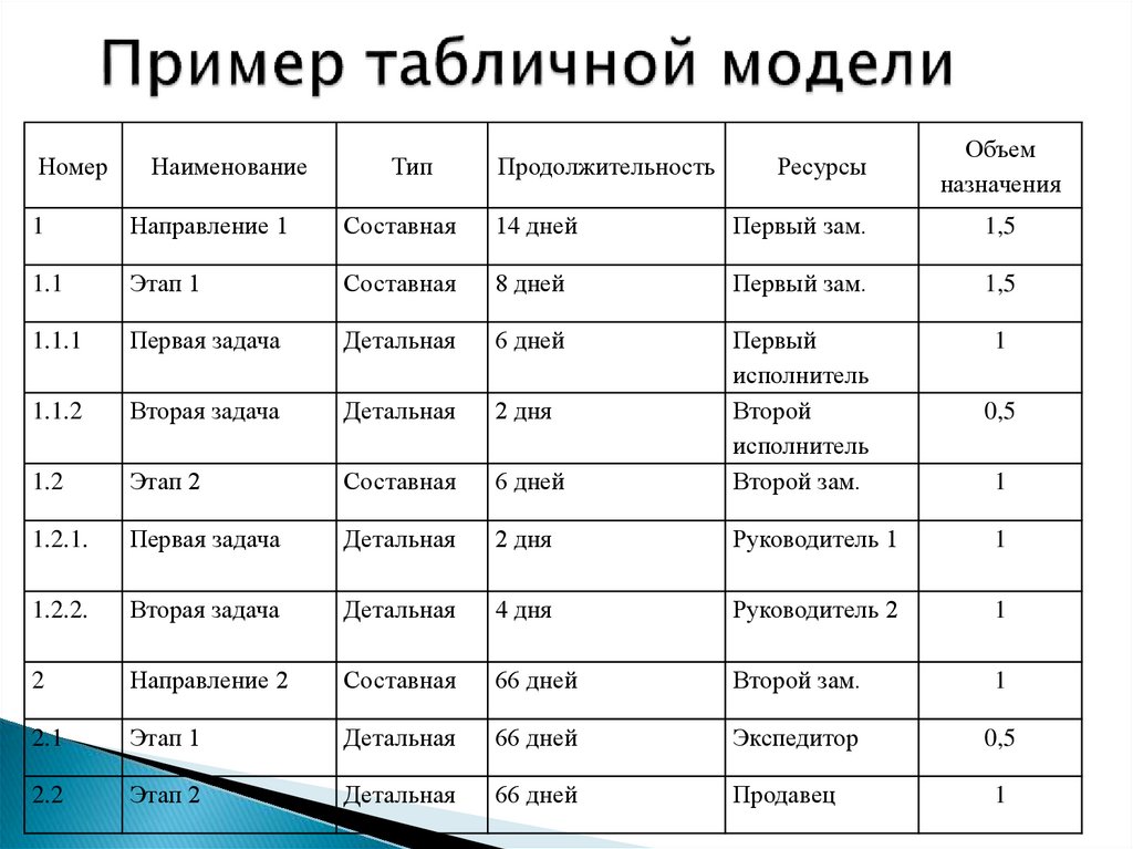 Примеры таблиц 5 класс