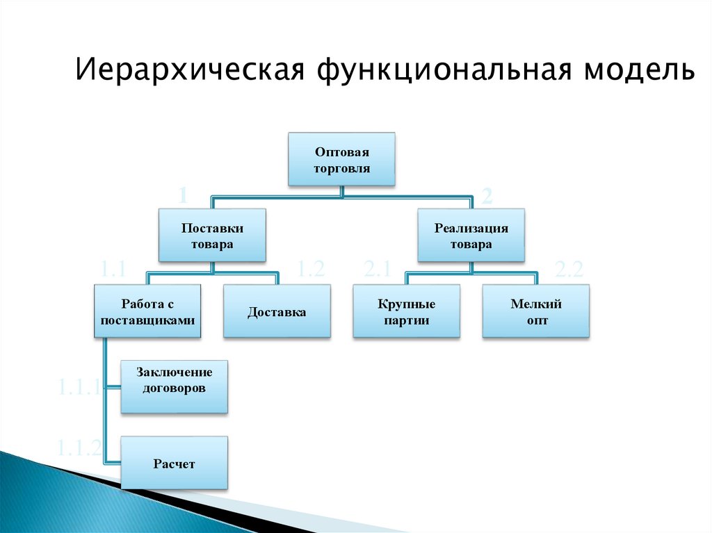 Архитектура программного обеспечения презентация