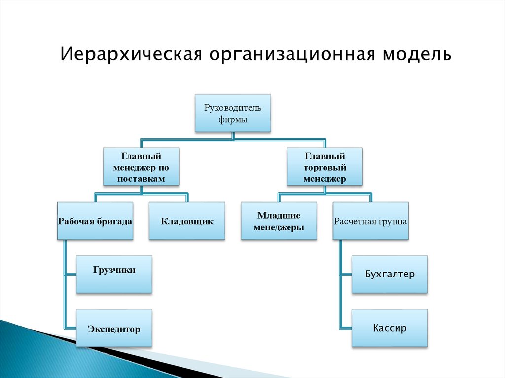 Предметная область ограниченная рамками окружения проекта