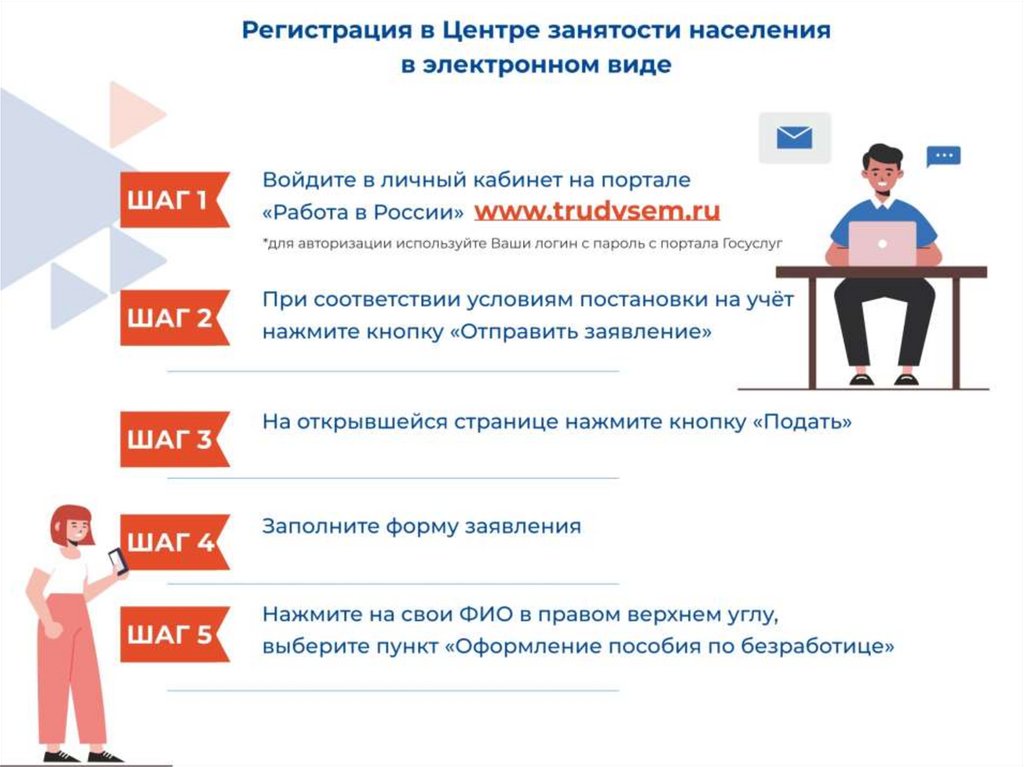 Работа стажером без опыта работы. Виды стажировок. Виды и формы стажировки. Стажировка выпускников через центр занятости. Стажировка выпускников от центра занятости.