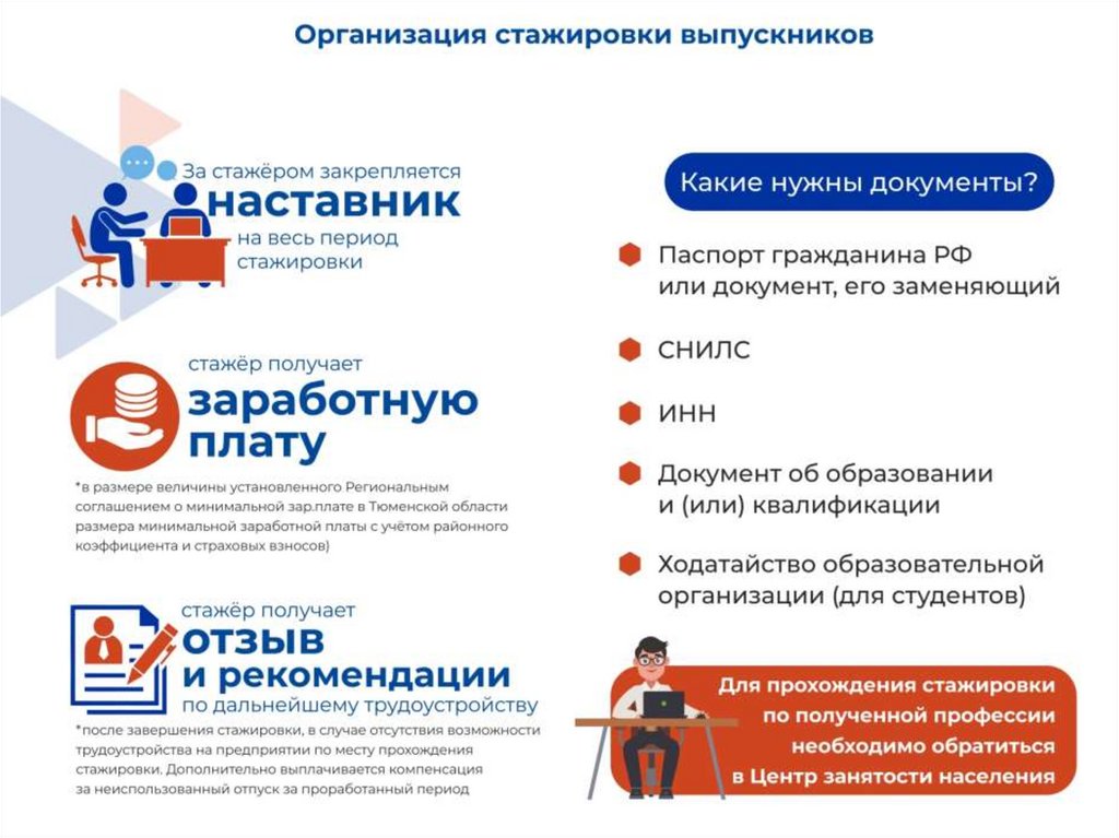 Стажировка это. Стажировка в организации. Организация стажировки выпускников. Рекомендации после стажировки. Онлайн стажировка.