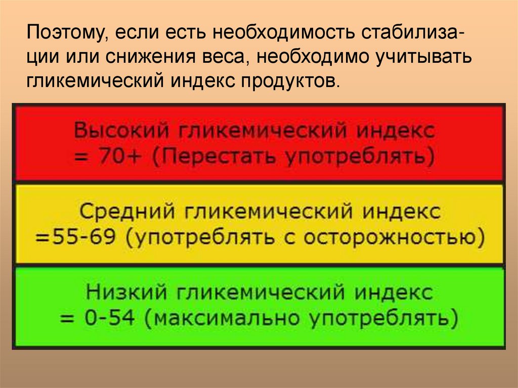 Гликемический индекс лаваша грузинского