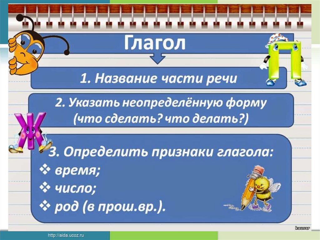 Красивый разбор как часть речи 3. Русский язык 4 класс разбор глагола как части речи. Разбор глагола как части речи 3 класс перспектива. Разбор части речи глагол. Разобрать глагол как часть речи.