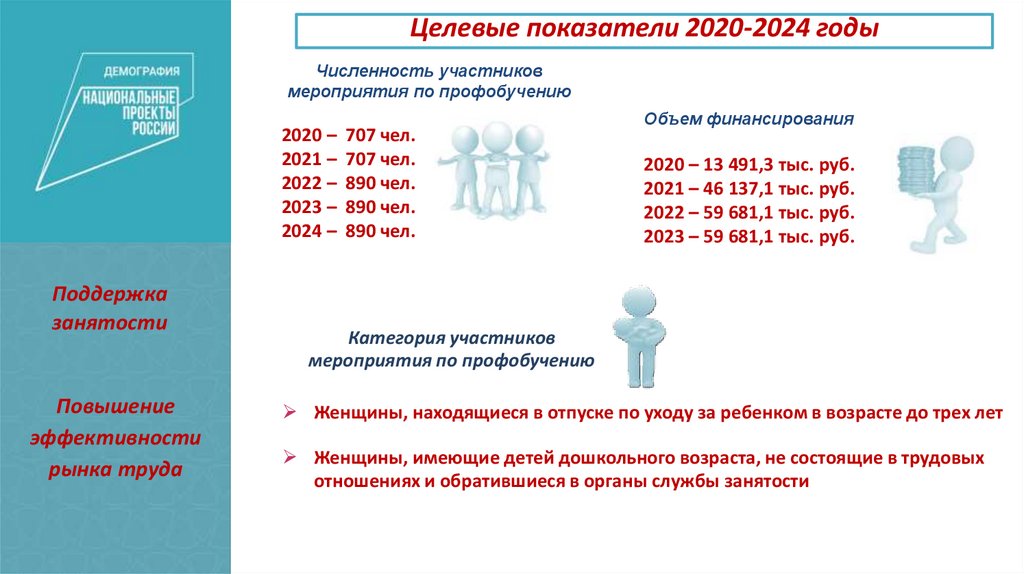 Переобучение, повышение квалификации женщин, находящихся в отпуске по