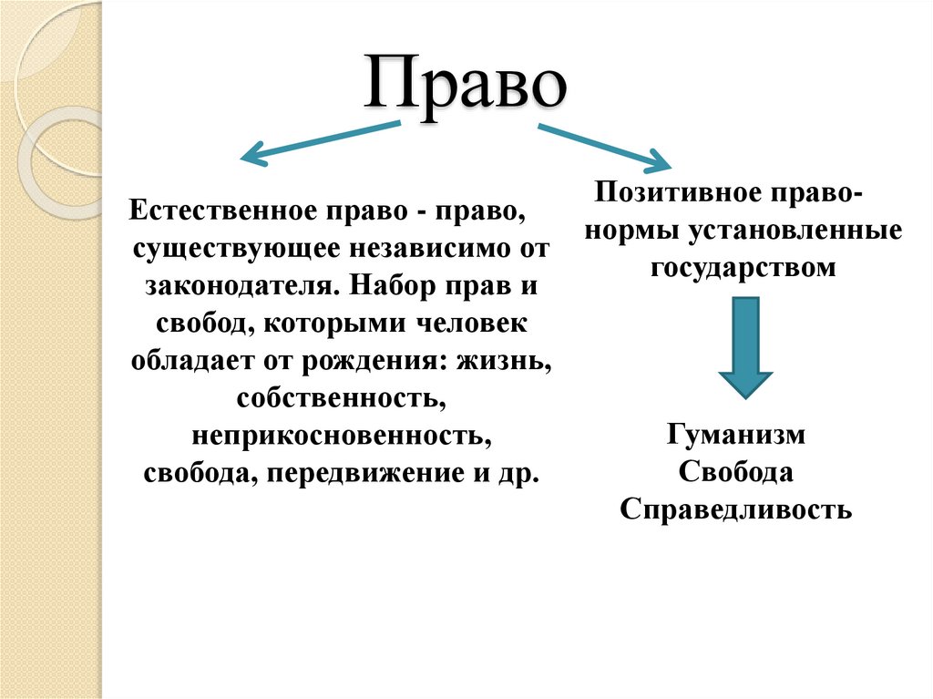 Естественное и позитивное