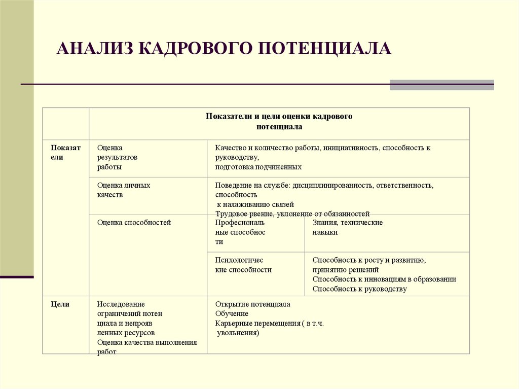 Формы кадрового потенциала