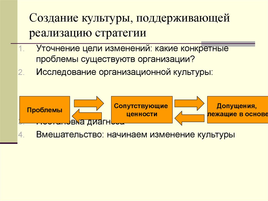 Культура создание. Создание культуры. Стратегии изучения организационной культуры. Построение культуры. Пути создания культуры кратко.