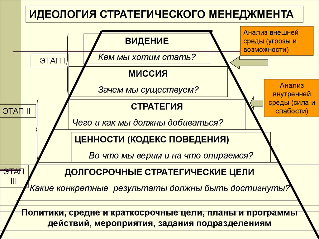 Принимаемое всеми участниками проекта видение продукта который должен быть создан это