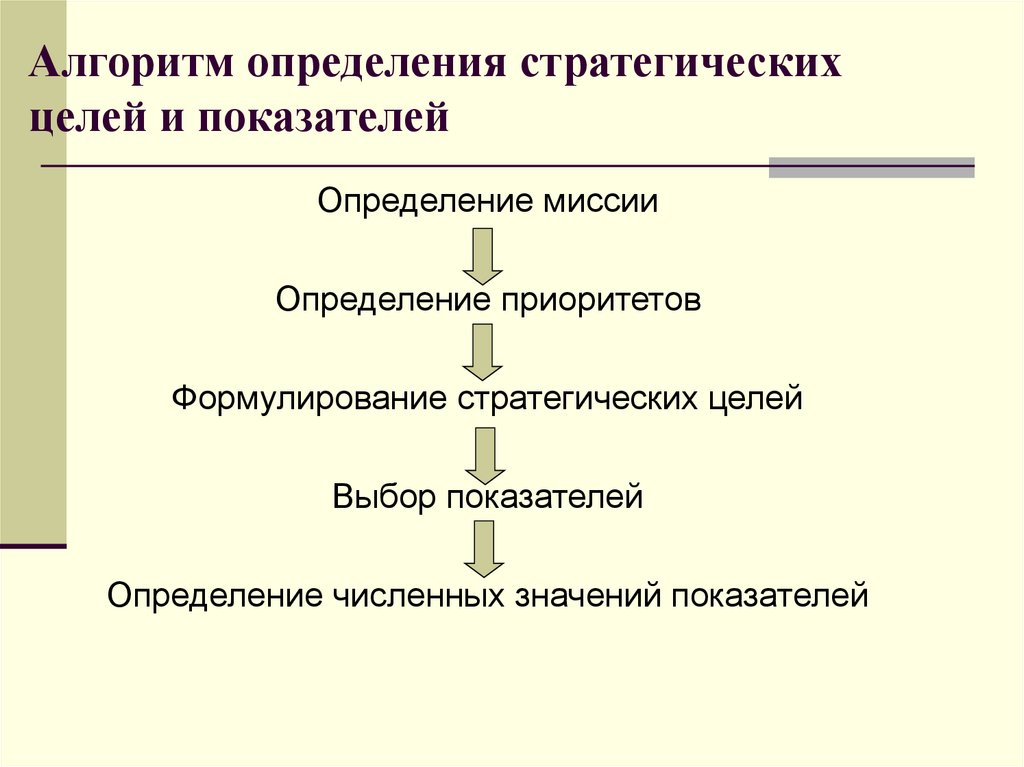 Целый стратегический