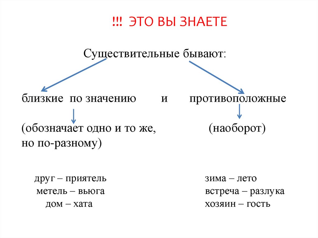 Близкие по значению