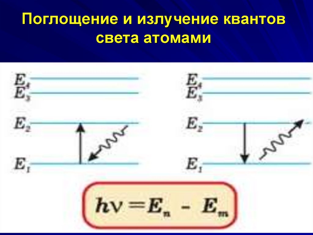 Определение испускания и поглощения света атомами изобразить схемы