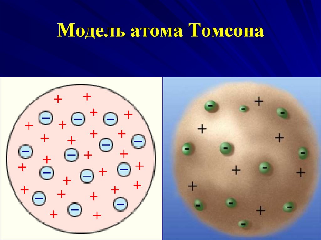 Строение атома по томсону. Модель атома Томсона. Модель атома Томсона рисунок. Модель атома Томсона пудинг с изюмом. Ядерная модель атома Томсона.