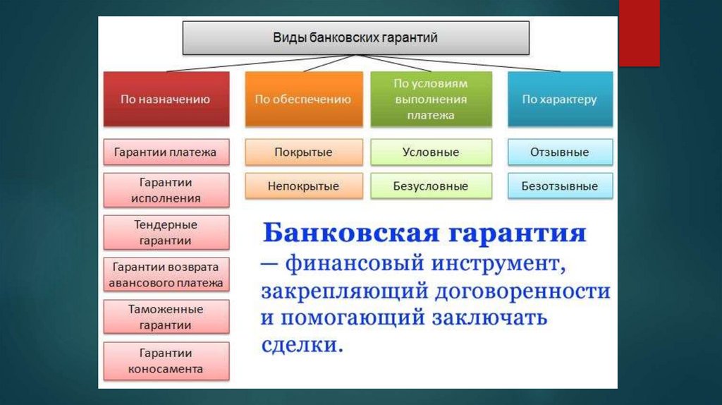 Банковская гарантия презентация