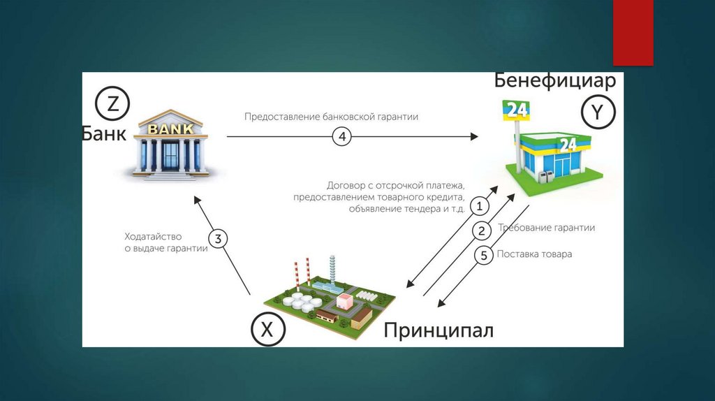 Банковская гарантия картинки для презентации