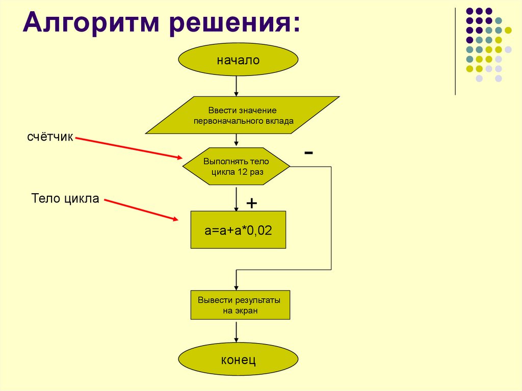 Схема игрового цикла