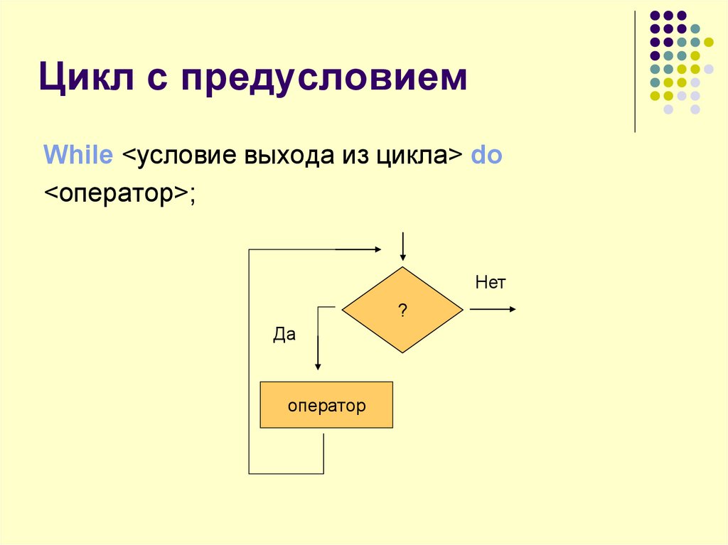 Из предложенных блок схем выбери такую которая описывает логику работы цикла с предусловием