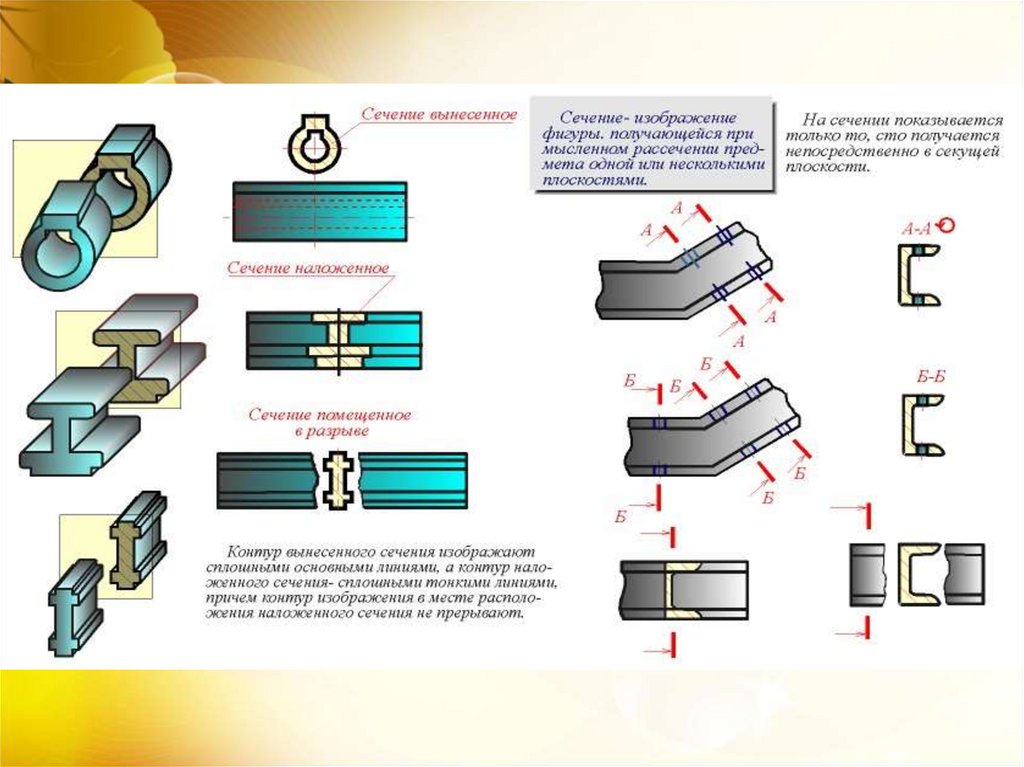 Какие выделяют сечения. Сечения виды сечений. Виды сечений в черчении. Выполните сечение в разрыве детали.