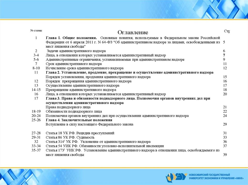 Административный надзор полиции презентация