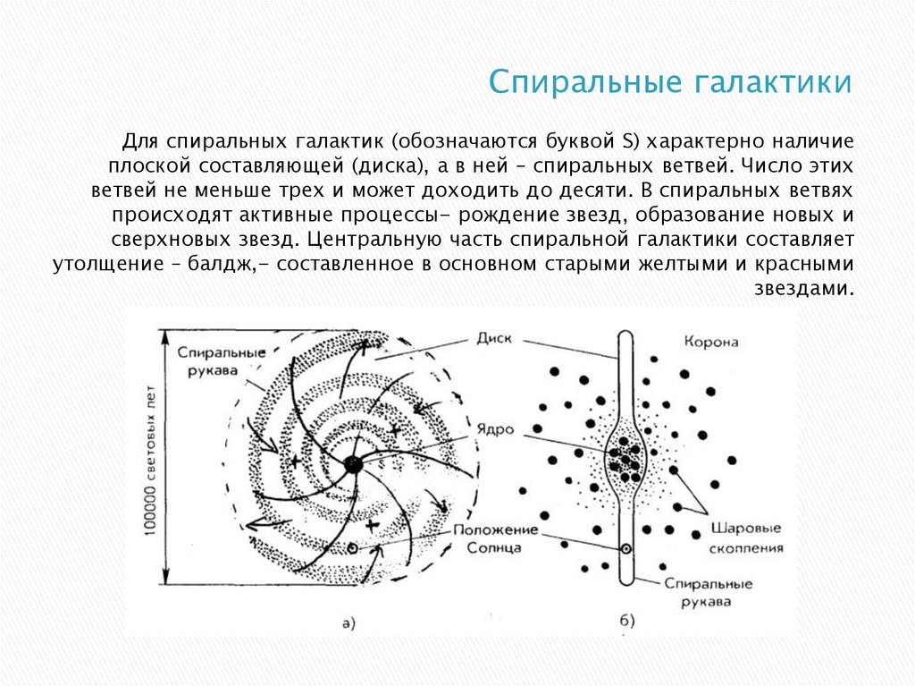 Схема строения спиральной галактики