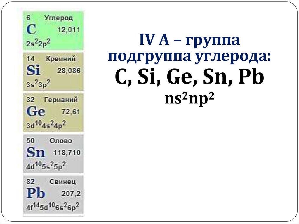 2 период ii группа главная подгруппа элемент. Подгруппа углерода 9 класс таблица. Электронное строение подгруппы углерода. Характеристика подгруппы углерода. Углерод группа и Подгруппа.