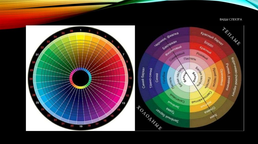 Цветогамма. Цветовые сочетания цветовой круг. Круг цвета. Спектральный круг цветов. Цветовой круг сочетание.