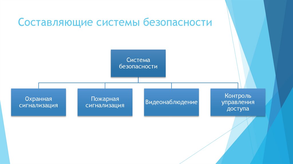 Составляющая системы