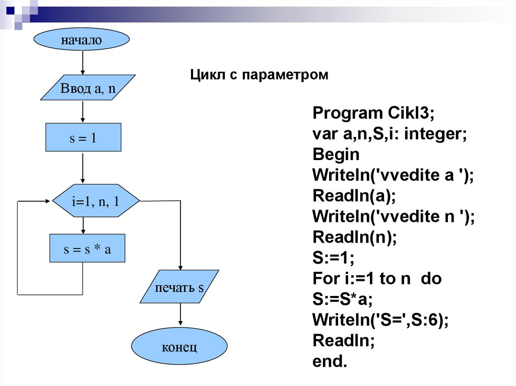 Program n 8 8 класс. Read в блок схеме. Циклический алгоритм. Циклические алгоритмы 9 класс. Program n_2 var i: integer; блок схема.