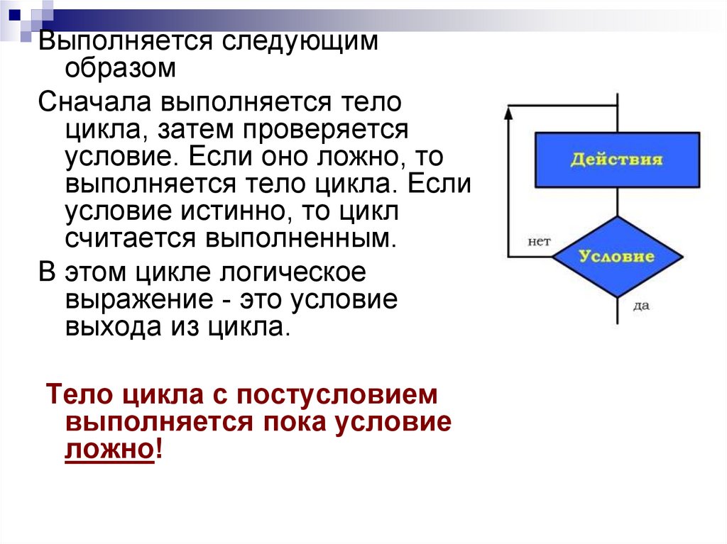 Программа цикла с предусловием