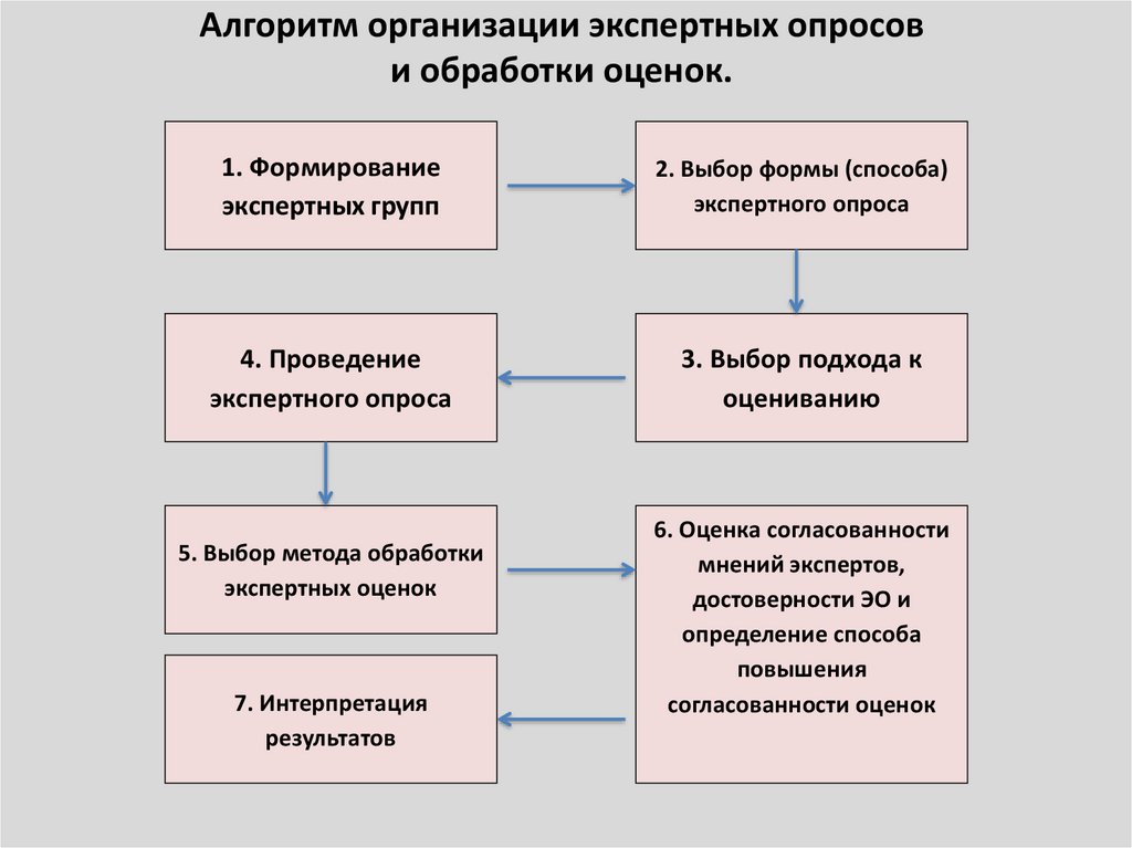 Сложная экспертиза