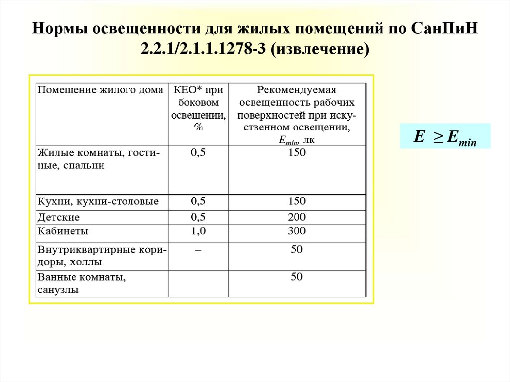 Показатели микроклимата санпин