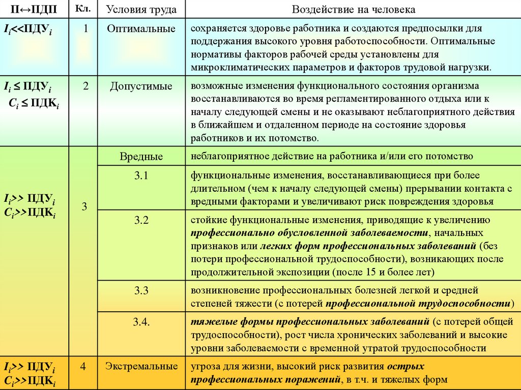 Равный уровень