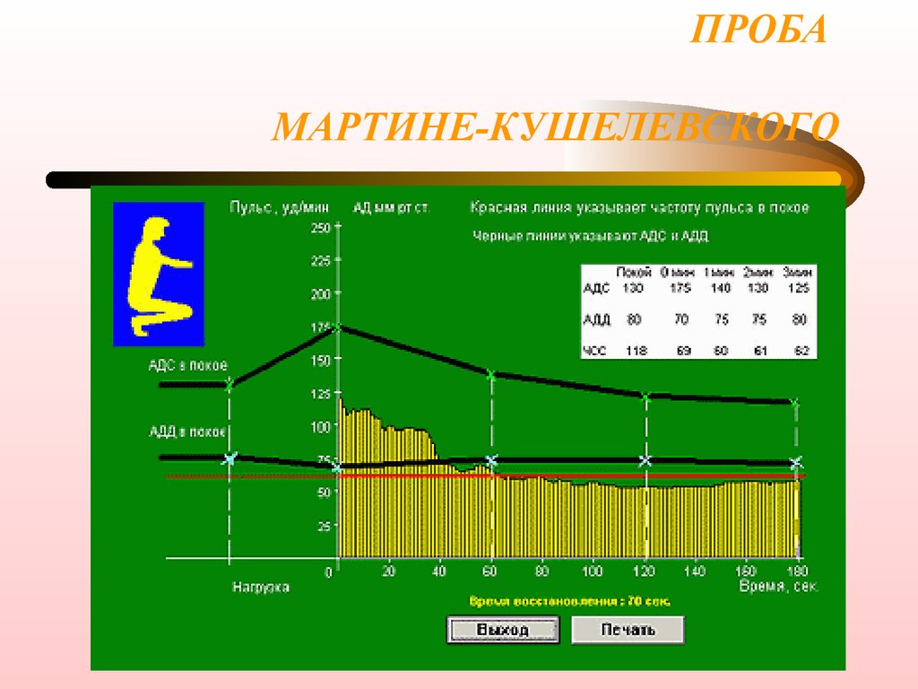 Проба мартине