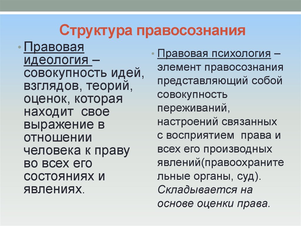 Структура правосознания