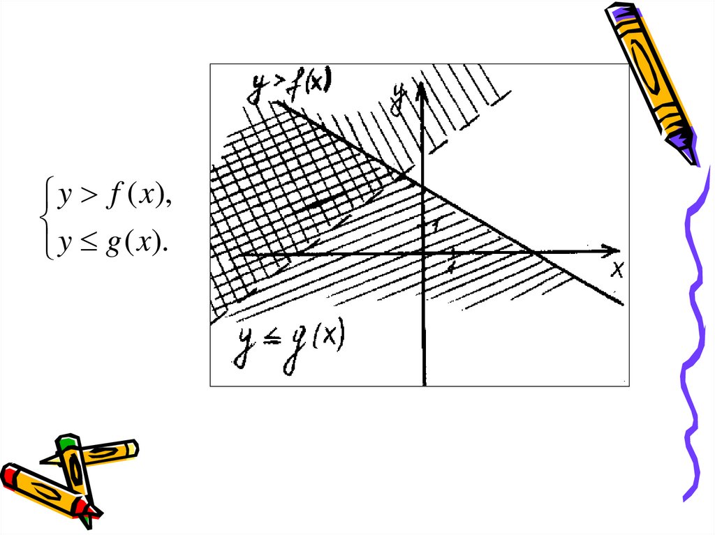 Изобразите на координатной плоскости множества неравенств