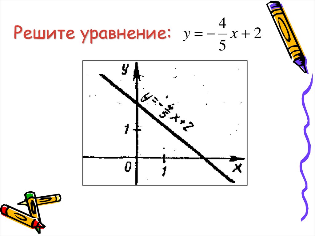 Выберите изображение на координатной плоскости множества решений системы неравенств 4 х 2 у