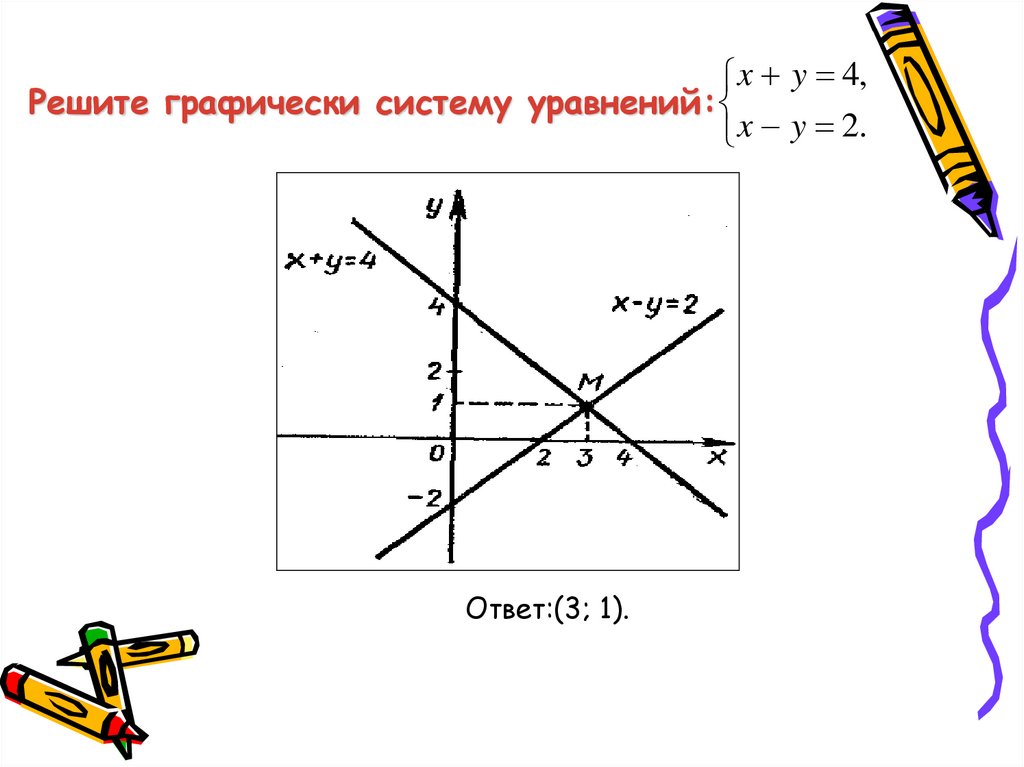 Изображение на координатной плоскости множества решений уравнений с двумя переменными и их систем