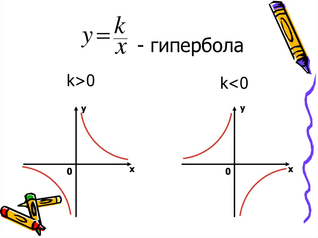 Уроки гипербола