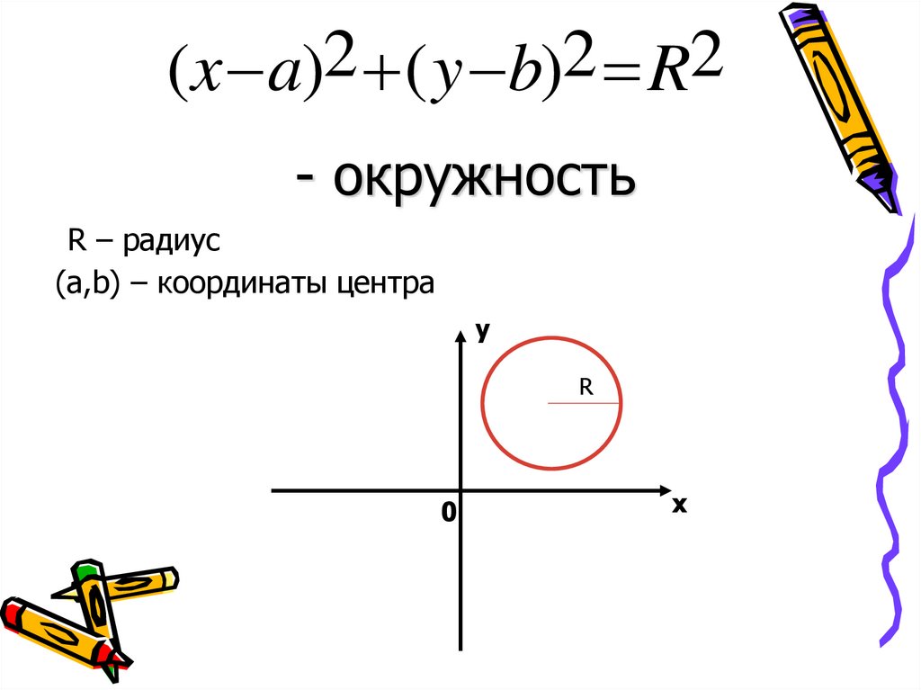 Множество решений неравенства y>0. Изобразить на коорд. Плоск. Множество реш неравенств.