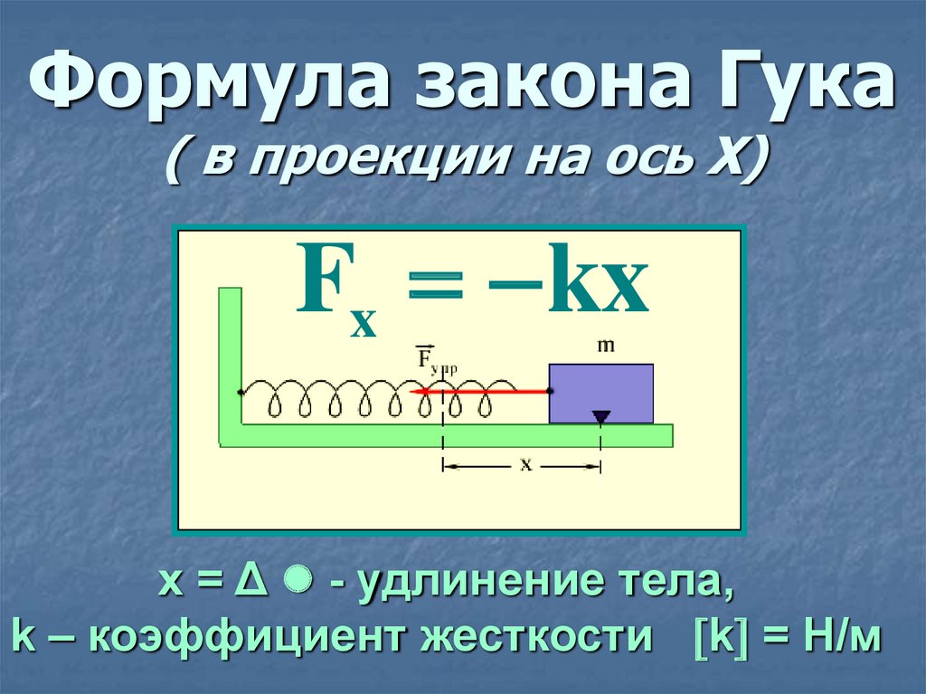 Закон гука в картинках