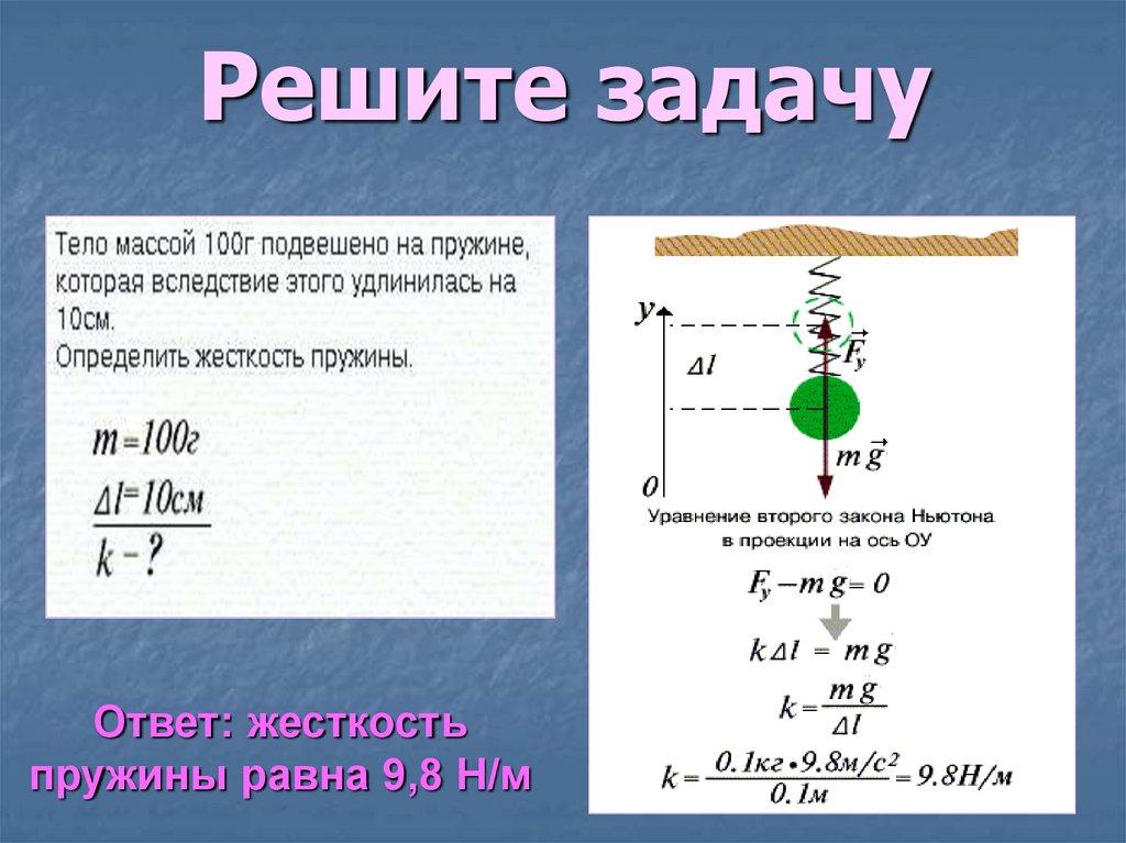 Презентация на тему сила упругости