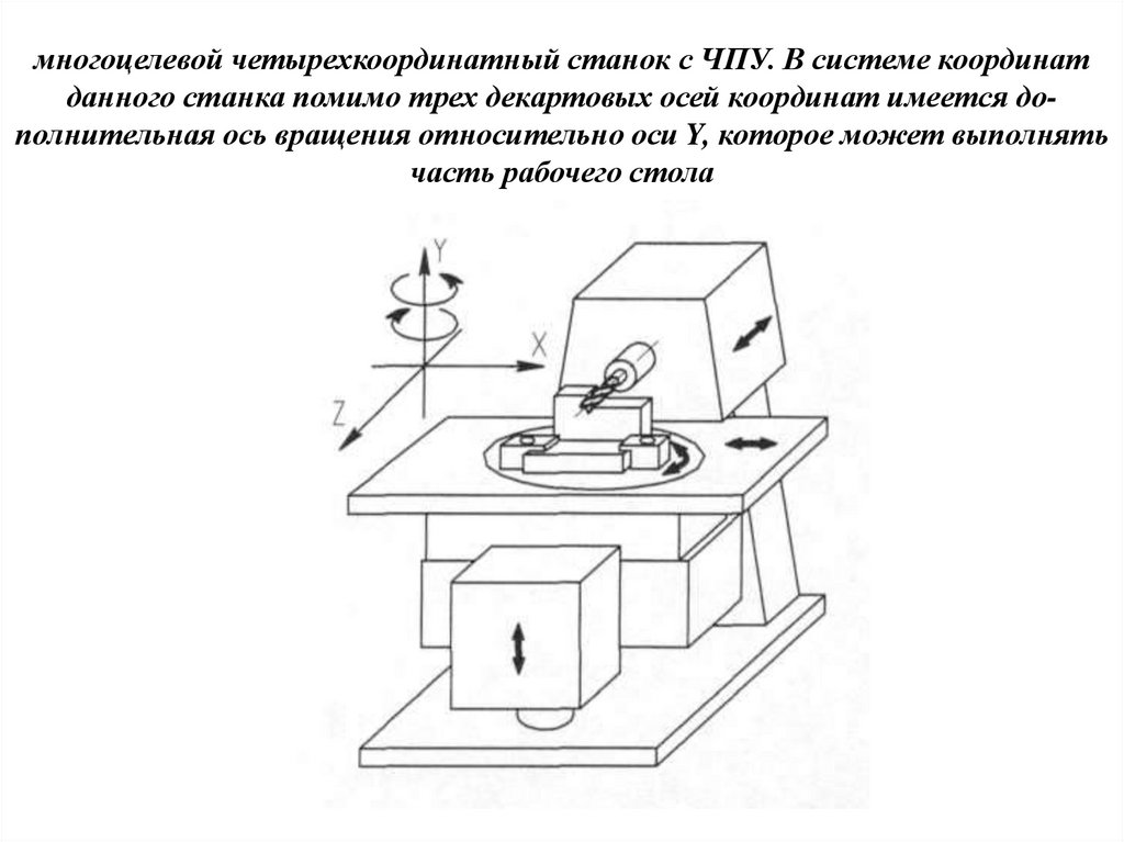 Координаты станков с чпу