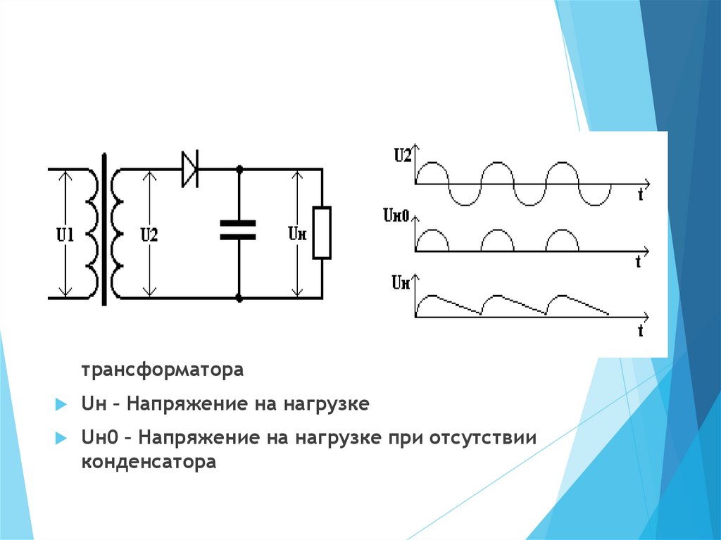 В схеме однополупериодного выпрямителя на нагрузке 510 ом постоянное напряжение 100 в решение