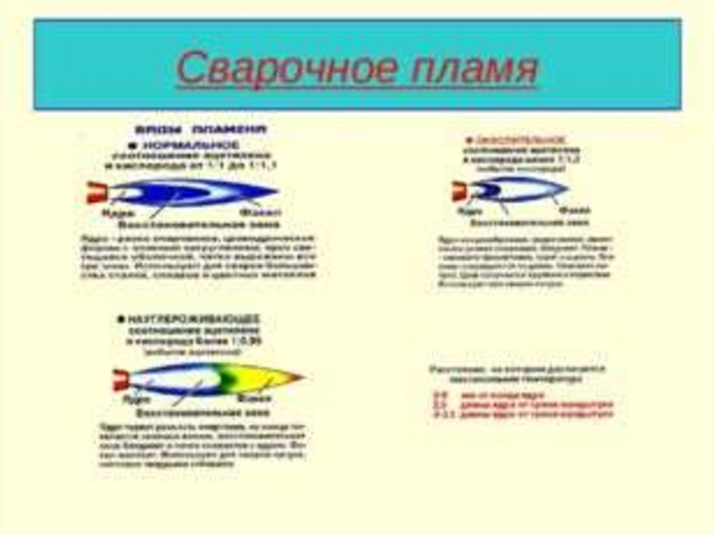 Газовая сварка кислород ацетилен. Строение ацетилено кислородного пламени. Строение сварочного пламени окислительное. Охарактеризуйте три вида сварочного пламени. Строение ацетиленового сварочного пламени.